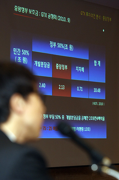 ▲ 지난달 29일 건설회관에서 열린 철도건설재원 확보방안 세미나에서 박재홍 수원대 도시부동산개발학과 교수의 발표 모습ⓒ경기도