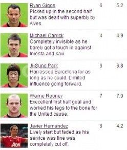 ▲ 박지성이 영국 언론으로부터 평점 6점을 받았다. ⓒ영국 스카이 스포츠 캡처