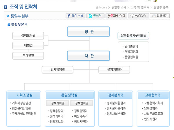 ▲ 2010년 6월 현재 통일부 조직도.