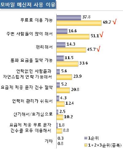 ▲ ⓒ트렌드모니터 제공.