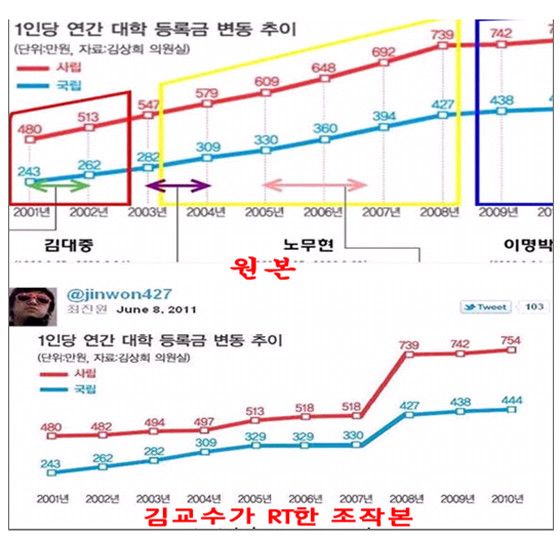 ▲ 민주당 김상희 의원이 지난 4월 공개한 자료와 조작본.ⓒ위뉴스 캡처