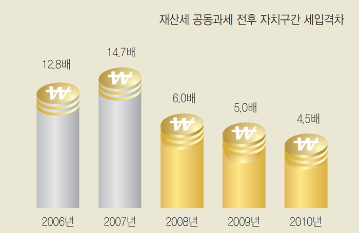 ▲ 오세훈 서울시장은 장기전세주택 시프트를 통해 서울시 주택 정책에 새로운 패러다임을 제시하려 했다. 오 시장은 이를 통해 직접 책을 출간하기도 했다. ⓒ 자료사진