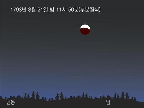 ▲ 신윤복 그림 '월하정인' 속 달의 위치 추정도.