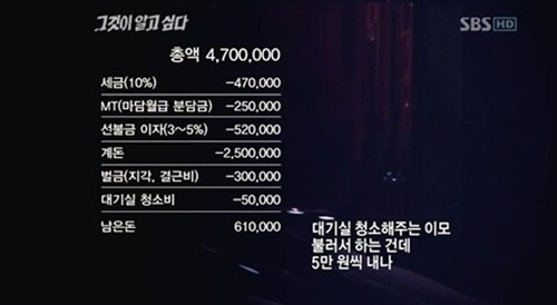 ▲ 유흥업소 여성들이 수입과 지출하는 비용의 실체.ⓒsbs 그것이 알고싶다 캡처