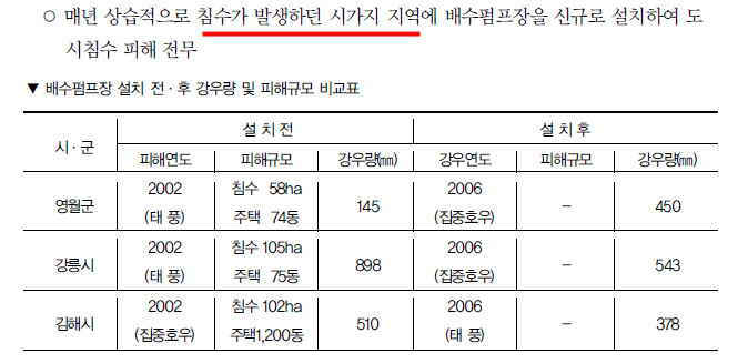 ▲ 2007년 '신국가방재시스템'에서 발표된 배수펌프장 설치 전후 비교표. 내용 상단에 '시가지 지역'이라는 표시가 나온다. ⓒ