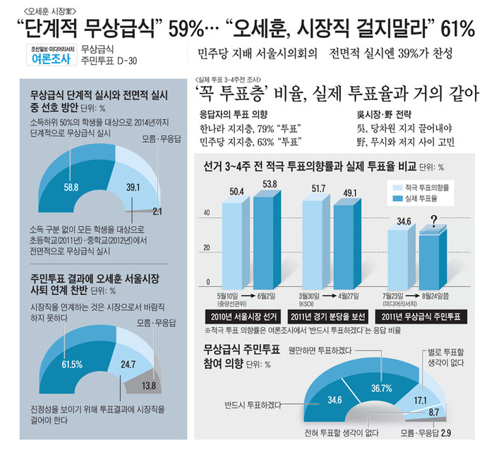 ▲ 출처 조선닷컴