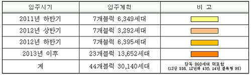 ▲ 광교신도시 입주계획도와 연도별 입주예정 세대 ⓒ 뉴데일리