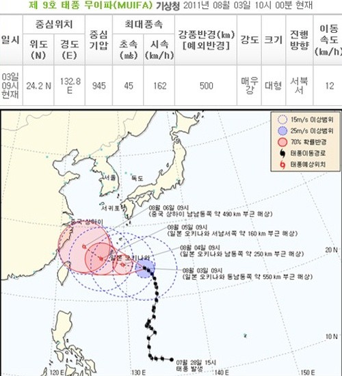 ▲ 사진 = 기상청 홈페이지 캡쳐.