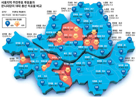 ▲ 무상급식 주민투표 투표율 및 18대 총선 득표율 ⓒ조선일보