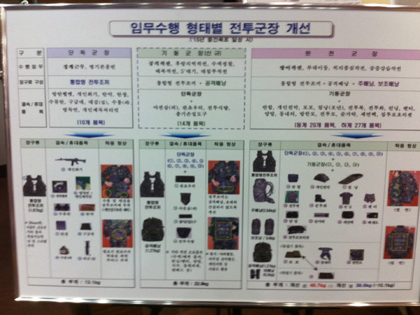 ▲ 육군이 밝힌 임무수행 별 군장 개선계획. 모든 개인장비가 모듈화되어 임무에 따라 탈착할 수 있다.