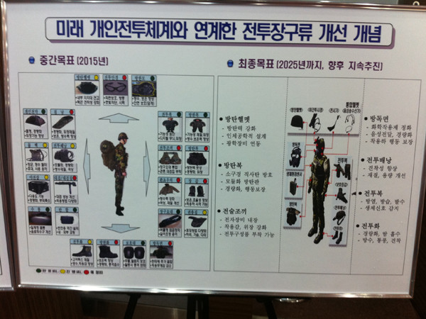 ▲ 기존 전투조끼(좌)와 신형 전투조끼(우). 신형 전투조끼는 미군이 사용 중인 M.O.L.L.E 시스템처럼 임무에 따라 주머니를 탈착할 수 있으며 군장과 결합도 가능하다.
