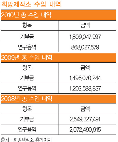 ▲ 출처: 아름다운재단 홈페이지ⓒ