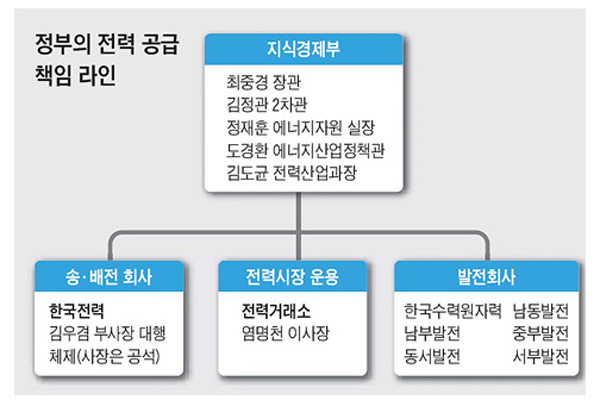 ▲ [그래픽 출처: 조선닷컴]