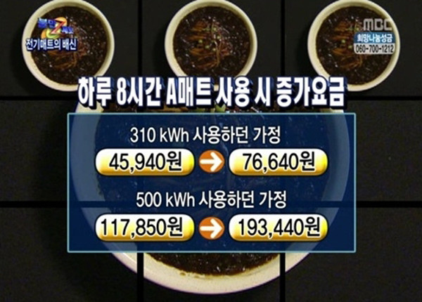 ▲ 지난 겨울 일반 가정에서는 '한 달 전기요금 1만 원'이라는 광고만 믿고 구입한 전기매트 때문에 곤욕을 치렀다. 하지만 그 전기매트를 '공장'에서 사용했다면 정말 '1만 원'이었을지도 모른다.[화면: 프로그램 '불만제로' 화면 캡쳐]