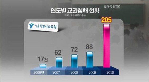 ▲ 사진 = KBS 캡쳐.