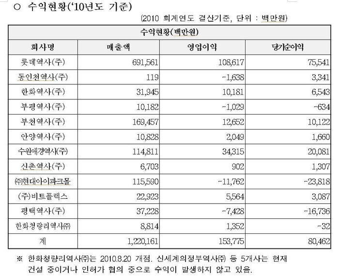 ▲ 현기환 의원실 제공 ⓒ