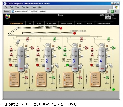 ▲ 일반적인 스카다(scada)망의 개념도. 정부와 주요 시설 관계자는 '물리적으로 해킹이 불가능하다'고 하지만 해커들은 '가능하다'고 말한다.