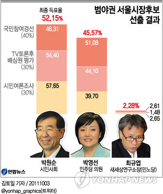▲ ⓒ 연합뉴스