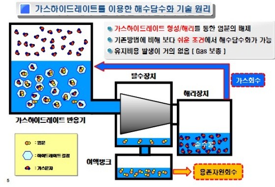 ▲ 국토해양부가 향후 55조원에 달할 것으로 예상되는 해수 담수화 신개념 원천기술 개발에 착수했다.ⓒ뉴데일리 편집국