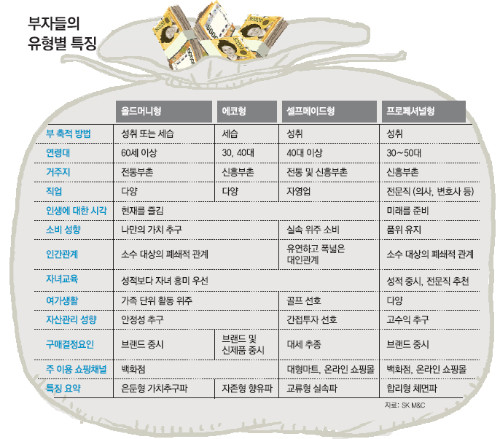 ▲ *그래픽 출처 - 동아닷컴 (2011.10.5)ⓒ