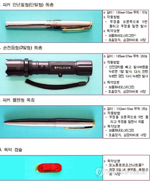 ▲ '독침테러' 기도 탈북자 간첩 구속기소(서울=연합뉴스) 서울중앙지검 공안1부는 6일 대북전단을 살포해온 보수단체인 자유북한운동연합 박상학 대표를 노려 테러를 시도한 혐의로 탈북자 출신인 전 ㈜남북경협 이사 안모씨를 구속기소했다.     검찰에 따르면 안씨는 지난달 3일 서울 지하철 신논현역에서 같은 탈북자 출신인 박 대표를 불러내 독침으로 살해하려 한 혐의를 받고 있다. 사진은 안씨가 소지한 파커 만년필형(단발형) 독총, 손전등형(3발형) 독총, 파커 볼펜형 독침, 독약 캡슐(위로부터).ⓒ
