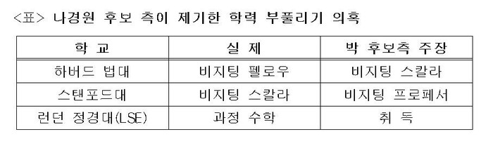 ▲ 야권 박원순 서울시장 후보 선대위 우상호 공동 변인이 17일 국회 정론관에서 박 후보의 학력 논란을 입증하는 자료를 공개하고 설명하고 있다. ⓒ연합뉴스