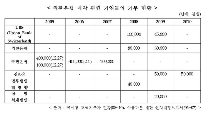 ▲ 강용석 의원ⓒ