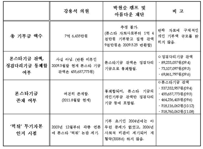 ▲ 강용석 의원ⓒ