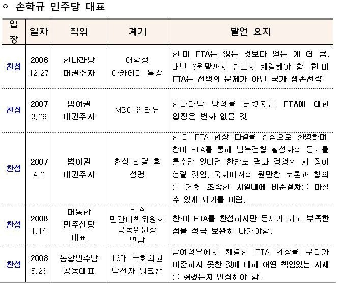 ▲ 좌측부터 민주당 손학규 대표, 김진표 원내대표, 정동영 최고위원 ⓒ연합뉴스