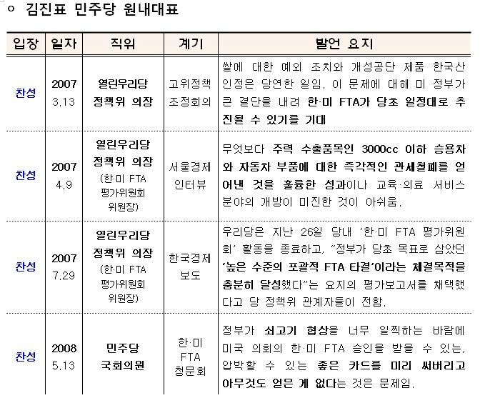 ▲ 좌측부터 민주당 손학규 대표, 김진표 원내대표, 정동영 최고위원 ⓒ연합뉴스