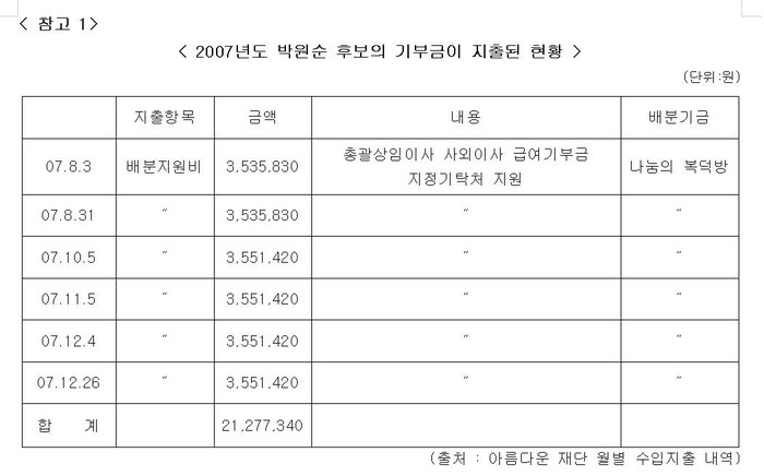 ▲ 야권 박원순 서울시장 후보가 21일 오전 서울 용산구 청파동 한 카페에서 열린 청년벤처기업 사장과의 간담회에서 한 업체 사장이 건넨 넥타이를 매고 있다. ⓒ연합뉴스ⓒ