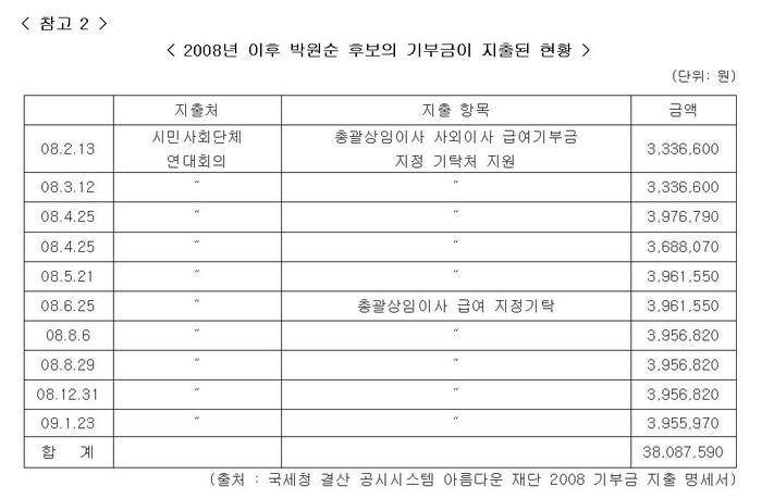 ▲ 야권 박원순 서울시장 후보가 21일 오전 서울 용산구 청파동 한 카페에서 열린 청년벤처기업 사장과의 간담회에서 한 업체 사장이 건넨 넥타이를 매고 있다. ⓒ연합뉴스ⓒ