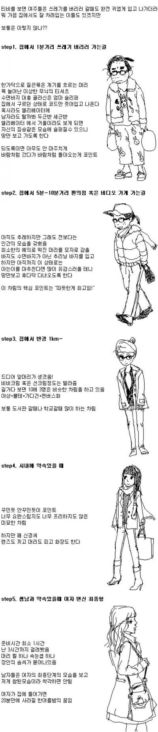 ▲ '여자들 집에서 나올때'의 모습을 묘사하고 있다. ⓒ 사진=온라인 커뮤니티