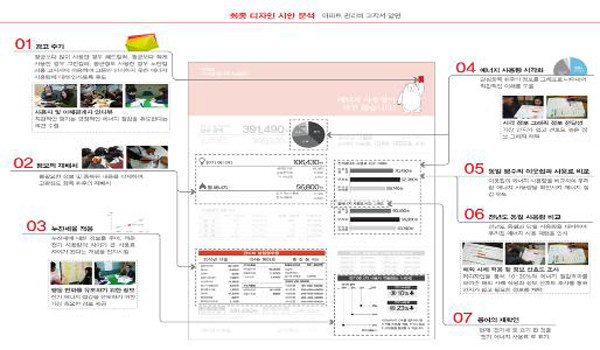 ▲ 지경부가 방배동 래미안 아파트 단지에서 시범시행했던 고지서의 모습. 한 눈에 자기 집 에너지 소비량은 물론 같은 단지 이웃들과도 비교할 수 있도록 했다.