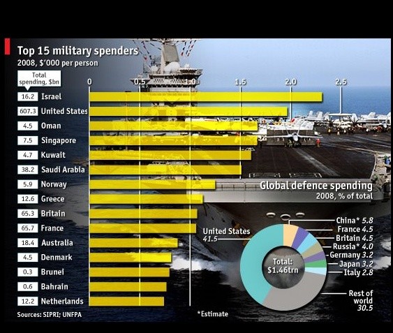▲ 싱가포르의 매년 평균 국방비는 전체 국민총생산(GDP)의 6~7%로 동남아시아에서 가장 높다.ⓒ