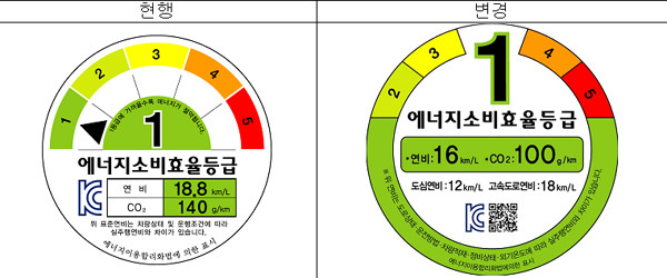 ▲ 현재의 연비표시 스티커(왼쪽)와 변경 후 스티커(오른쪽)의 모습. 수치는 물론 표시방법도 다 달라진다.