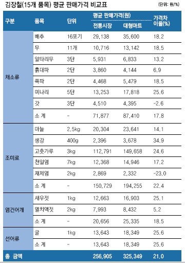 ▲ ⓒ시장경영진흥원