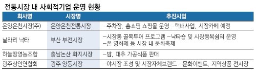 ▲ 시민단체가 제안하고 지자체와 지역기업이 출자해 만든 주식회사인 마치즈쿠리는 공공서비스를 제공하면서도 흑자행진을 이어가고 있다. 사진은 주민들에게 항시 개방되고 있는 일본 교토 한 지역의 마치즈쿠리 센터 내부 모습ⓒ 사진=전북문화재연구원 노진숙씨 제공