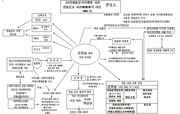 ▲ 백기덕 前전일저축은행장이 공개한 비리의 전모.