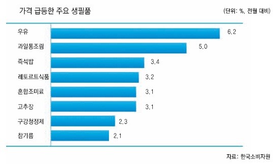 ▲ 사진은 서울시내 한 대형마트 우유코너 모습.