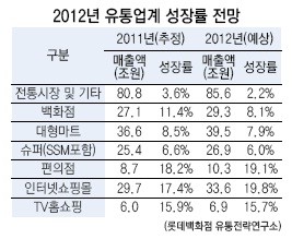 ▲ 안양 박달시장 상인들이 손님맞이 준비를 하고 있다 ⓒ 시장경제신문 DB