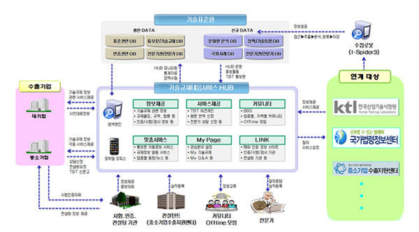 ▲ TBT허브 운영개념도.