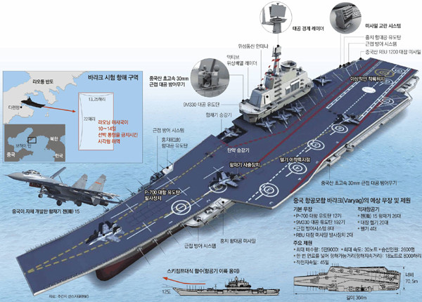▲ 중국 최초의 항공모함 '바랴그' 규모.(뉴데일리 자료)