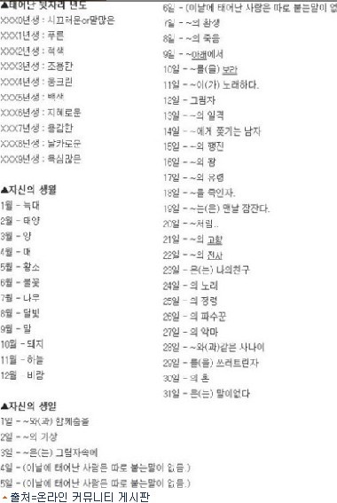 ▲ 인디언식 이름 짓기 방법. ⓒ 온라인 커뮤니티 게시판