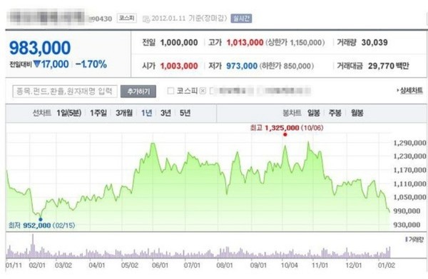 ▲ 네이버 증권 캡처화면