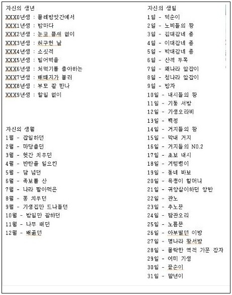 ▲ '조선식 이름짓기'가 화제다. ⓒ 온라인 커뮤니티