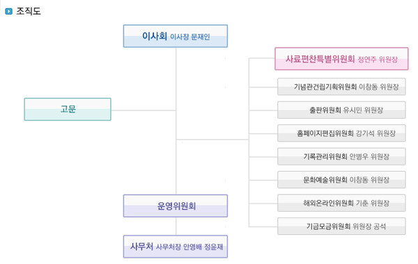 ▲ 노무현 재단의 조직도. 친노그룹의 거물들이 다수 포진해 있다.