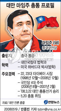 ▲ 지난 3월22일 대만 총통선거에서 8년만체 정권교체를 실현한 마잉주(馬英九) 총통 당선자가 20일 공식 총통 취임식을 치룬다ⓒ