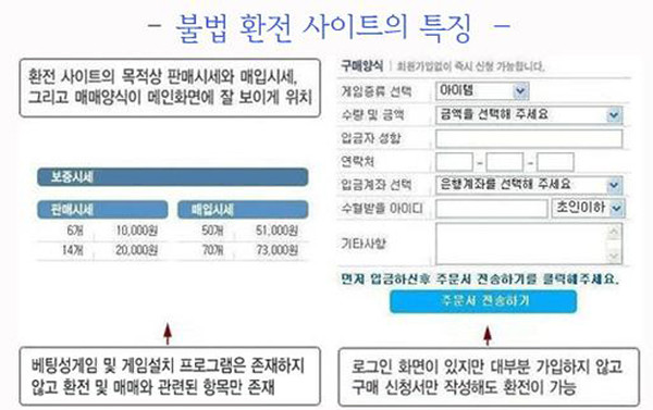 ▲ 게임물등급심의위원회가 운영 중인 '불법 환전사이트 신고' 사이트의 화면. 문제는 불법 환전을 직접 하지 않는 한 신고가 거의 불가능하다는 점이다.