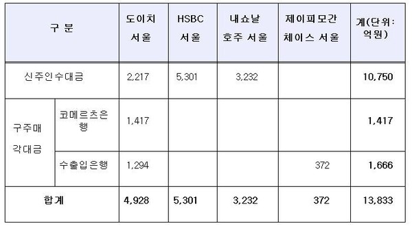 ▲ 자유선진당 임영호 의원이 지난달 29일 국회 정론관에서 외환은행 되찾기 범국민본부 및 학계와 공동 기자회견을 갖고 론스타의 외환은행 인수의 문제점을 지적하고 있다. ⓒ연합뉴스